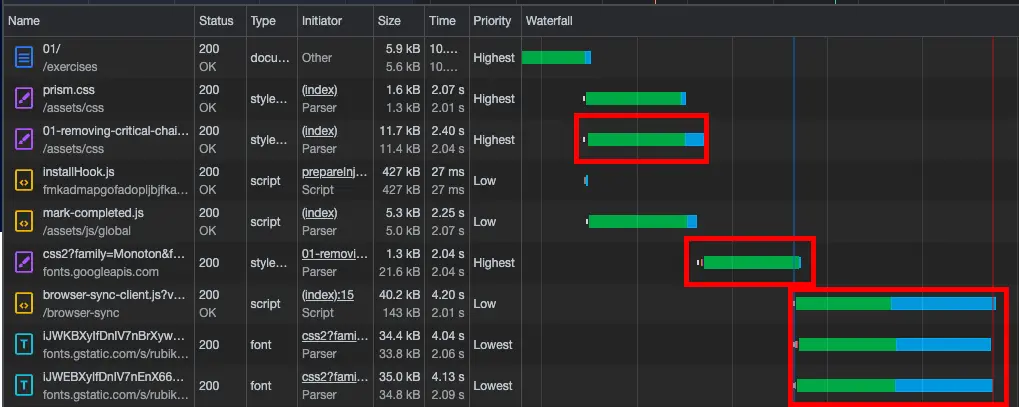 An image diagram of the devtool network and highlights of the performance problems