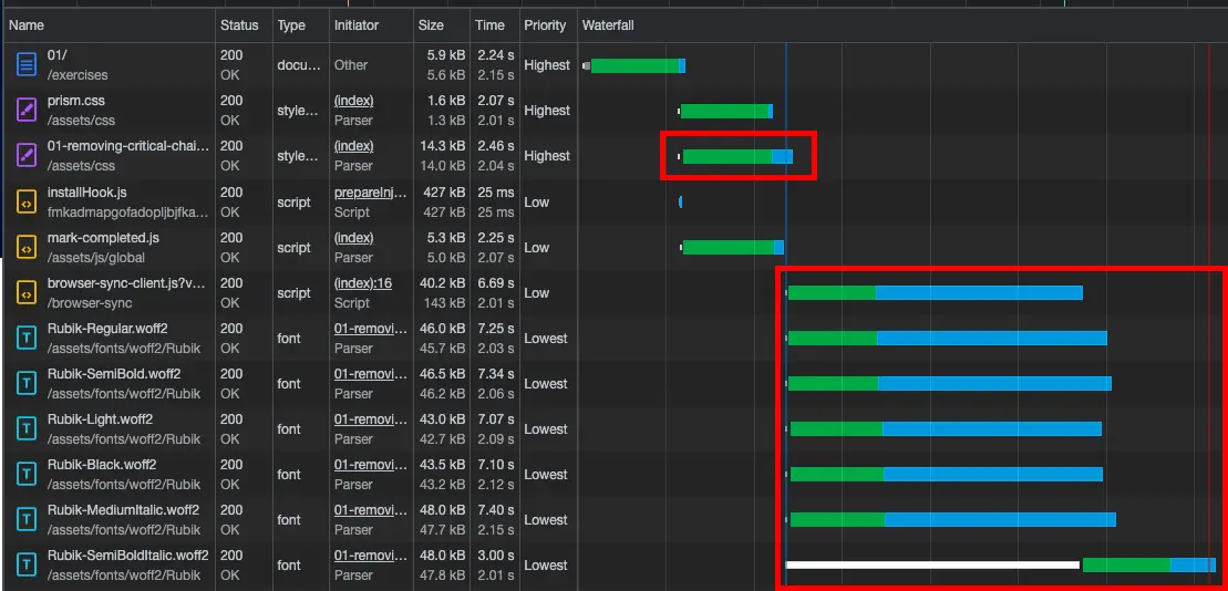 An image diagram of the devtool network and highlights of the performance improvement after we make the change