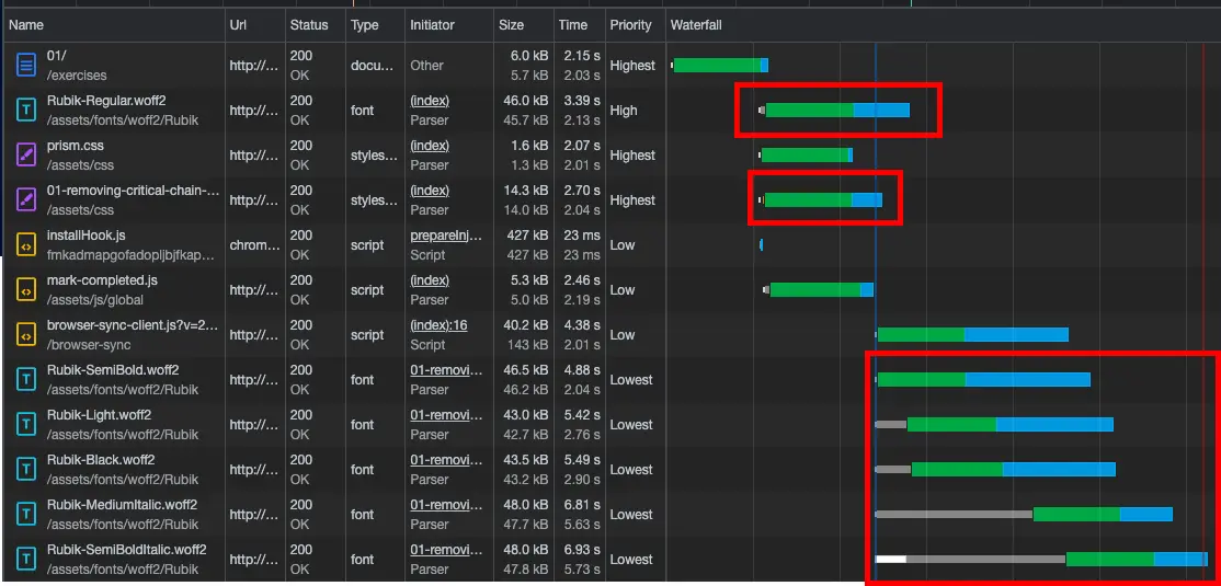 An image diagram of the devtool network and highlights of the performance improvement after we make the change