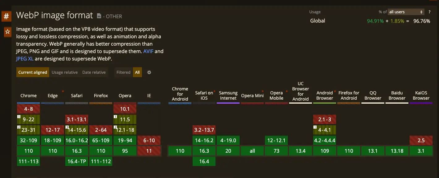 WebP Browser Support