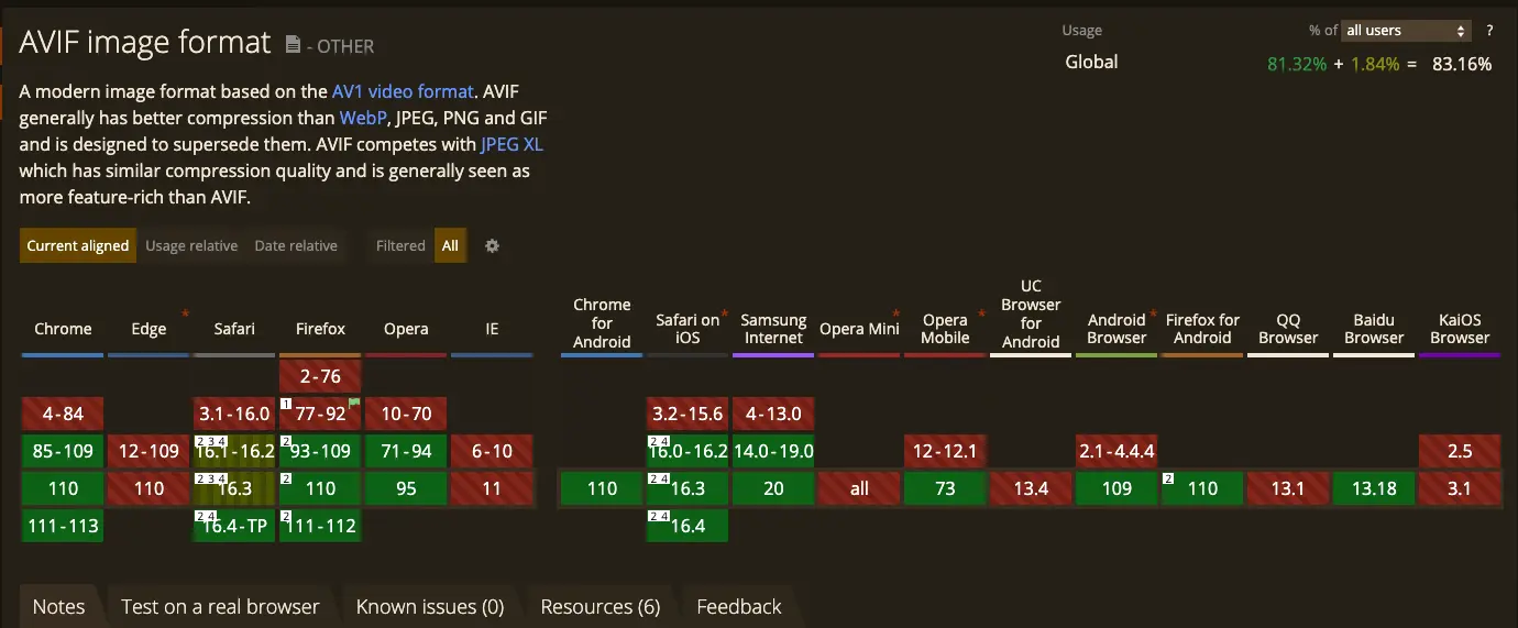 AVIF Browser Support